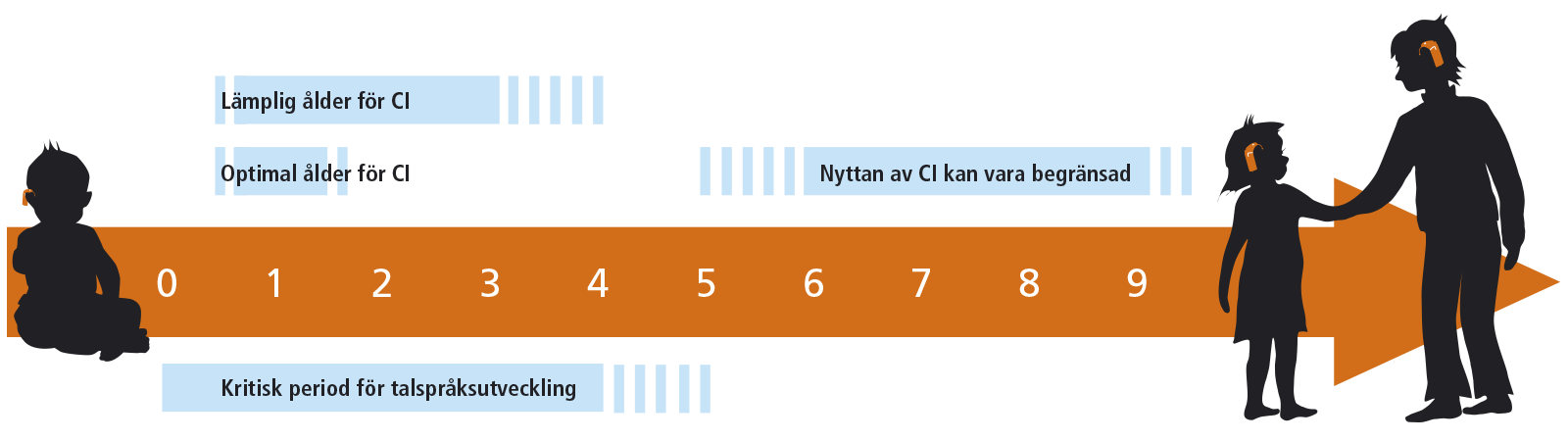 Kandidat för CI.